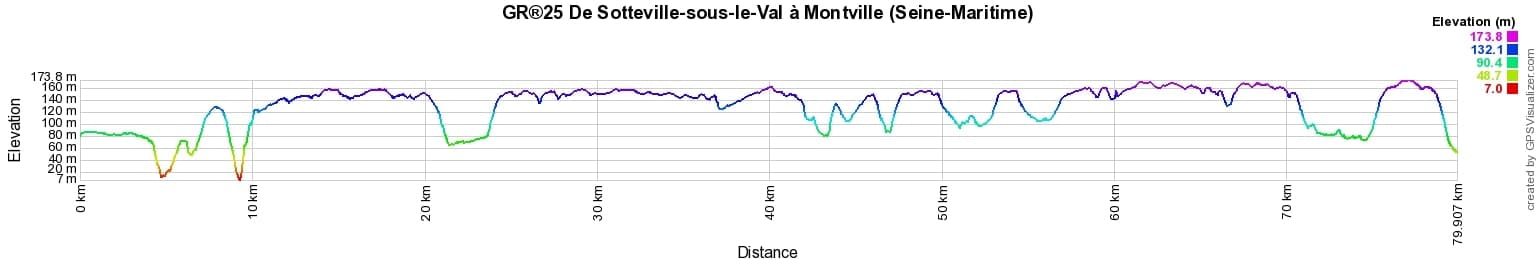 GR25 Randonnée de Sotteville-sous-le-Val à Montville (Seine-Maritime) 2