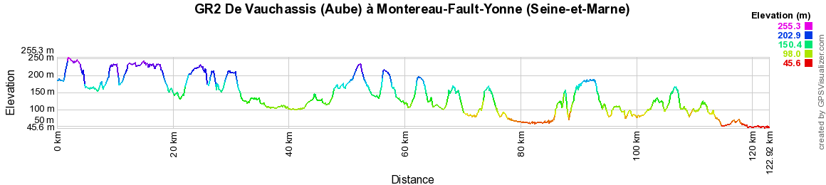 GR2 Randonnée de Vauchassis (Aube) à Montereau-Fault-Yonne (Seine-et-Marne) 2