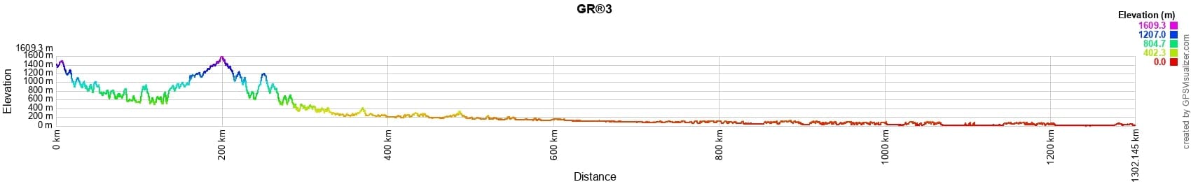 GR3 Randonnée sur le Sentier de la Loire 2