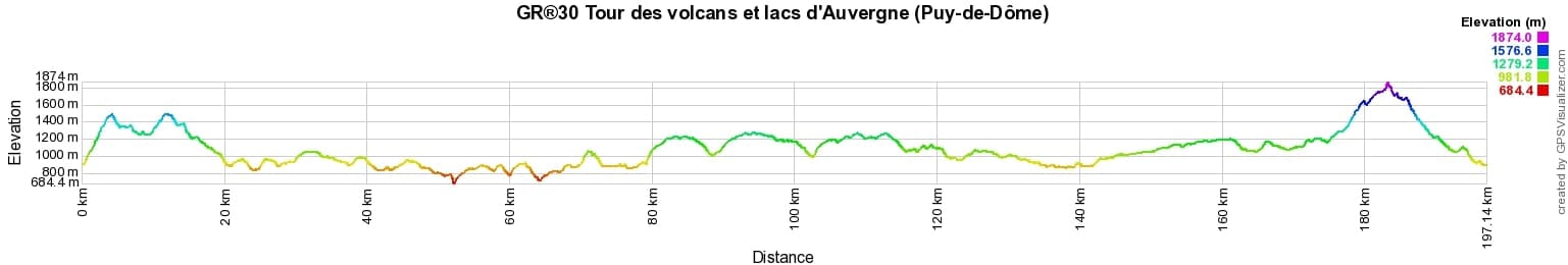 GR30 Tour des volcans et lacs d'Auvergne (Puy-de-Dôme) 2
