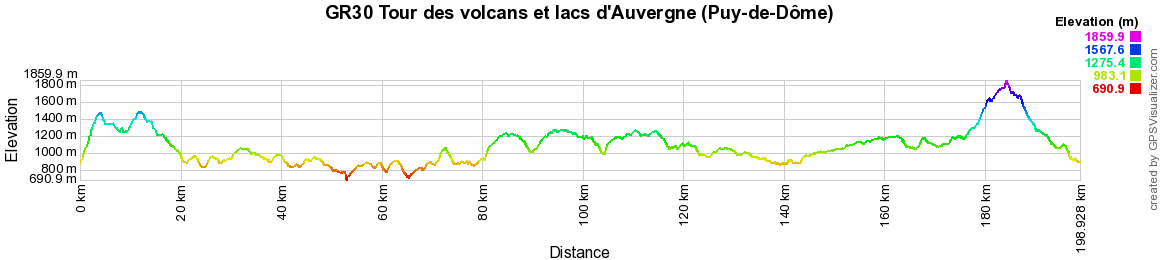 GR30 Tour des volcans et lacs d'Auvergne (Puy-de-Dôme) 2