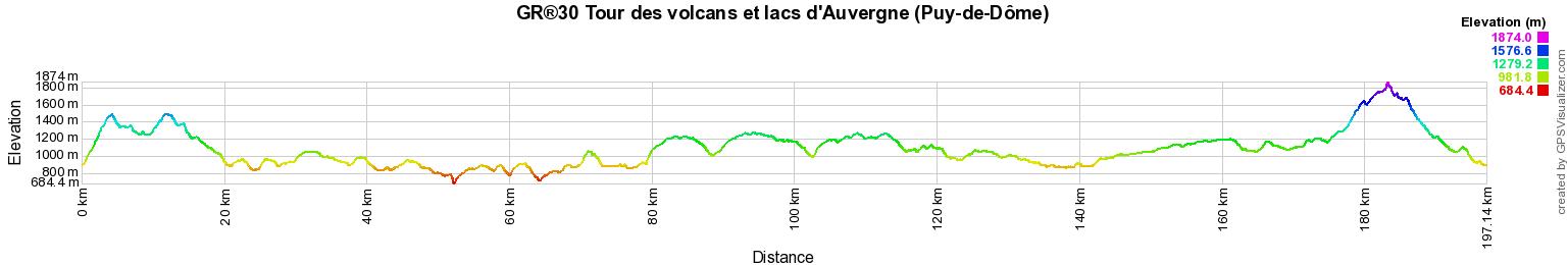 GR30 Tour des volcans et lacs d'Auvergne (Puy-de-Dôme) 2