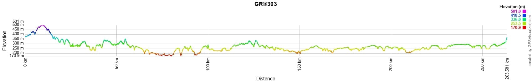 GR®303 Terre des Bourbons 2