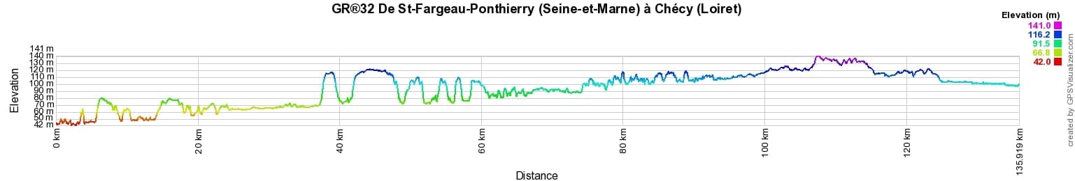 GR32 Randonnée de Saint-Fargeau-Ponthierry (Seine-et-Marne) à Pithiviers (Loiret) 2