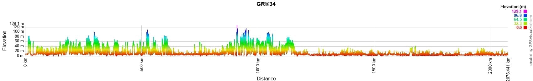 GR34 Sentier des douaniers 2