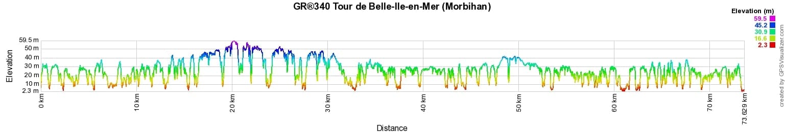 GR340 Randonnée autour de Belle-Ile-en-Mer (Morbihan) 2