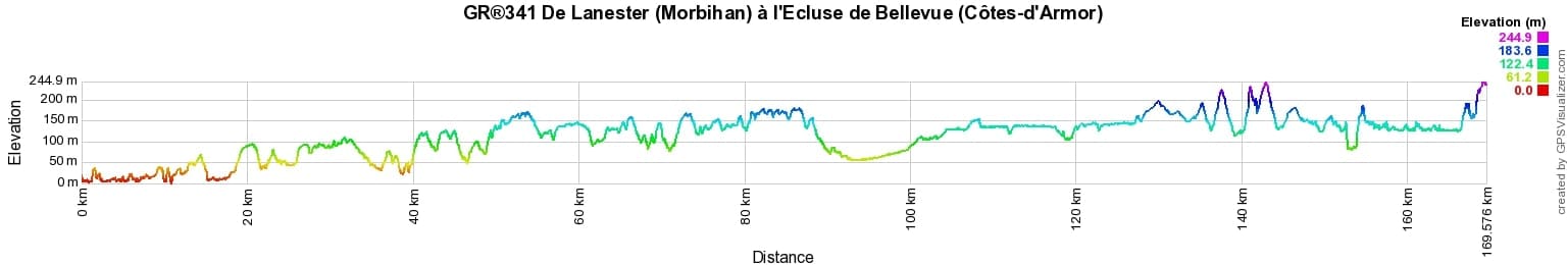 GR341 Randonnée de Lanester (Morbihan) à l'Ecluse de Bellevue (Côtes-d'Armor) 2