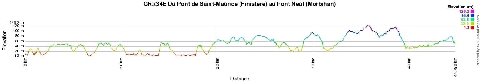 GR®34E Randonnée du Pont de Saint-Maurice (Finistère) au Pont Neuf (Morbihan) 2