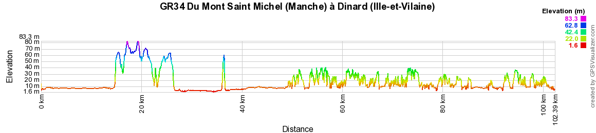 GR34 Randonnée du Mont Saint Michel (Manche) à Dinard (Ille-et-Vilaine) 2