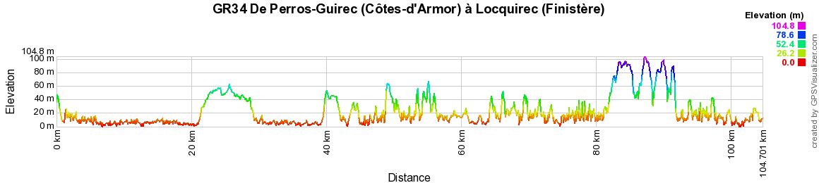 GR34 Randonnée de Perros-Guirec (Côtes-d'Armor) à Locquirec (Finistère) 2