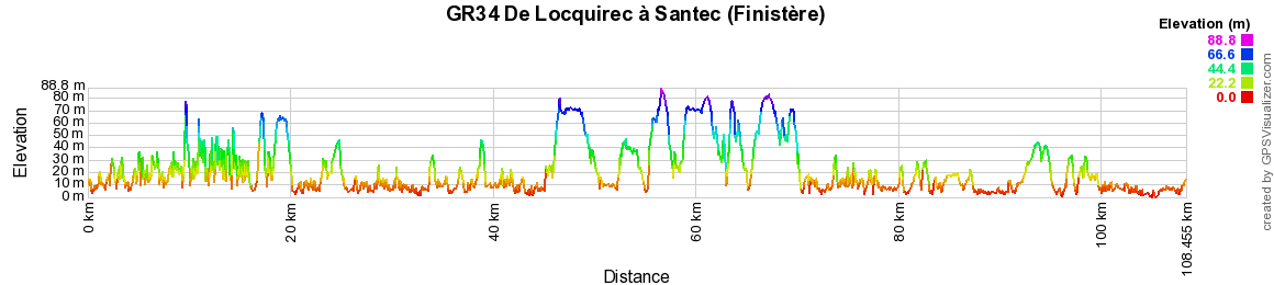 GR34 Randonnée de Locquirec à Santec (Finistère) 2
