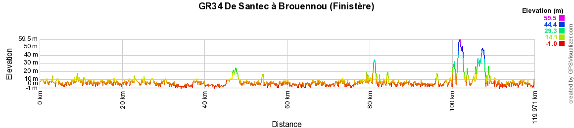 GR34 Randonnée de Santec à Brouennou (Finistère) 2