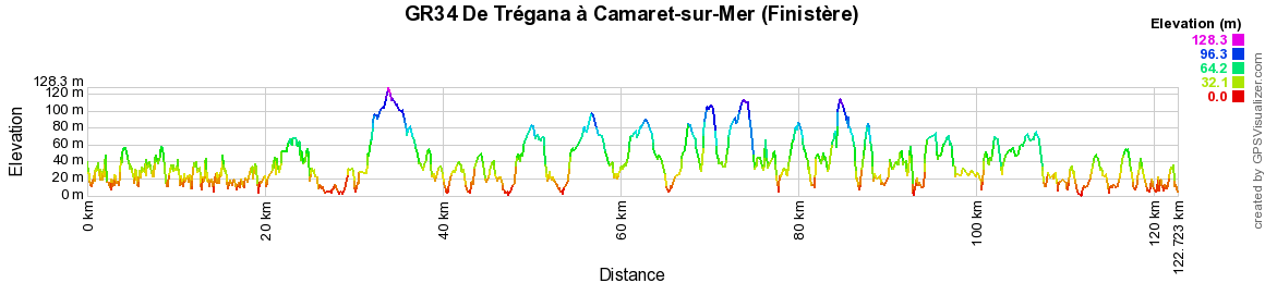 GR34 Randonnée de Trégana à Camaret-sur-Mer (Finistère) 2