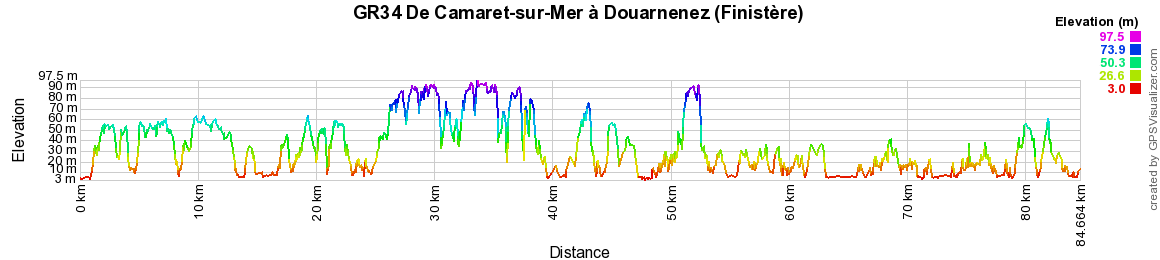 GR34 Randonnée de Camaret-sur-Mer à Douarnenez (Finistère) 2