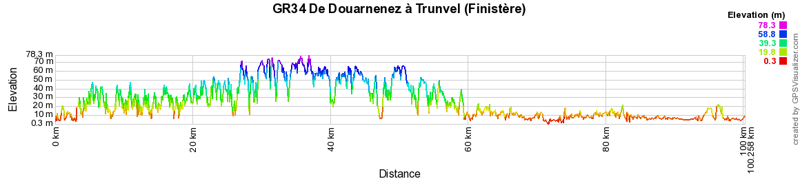 GR34 Randonnée de Douarnenez à Trunvel (Finistère) 2