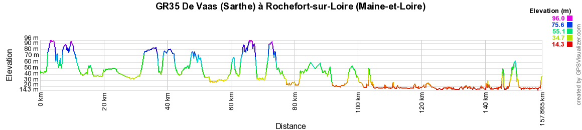 GR35 Randonnée de Vaas (Sarthe) à Rochefort-sur-Loire (Maine-et-Loire) 2