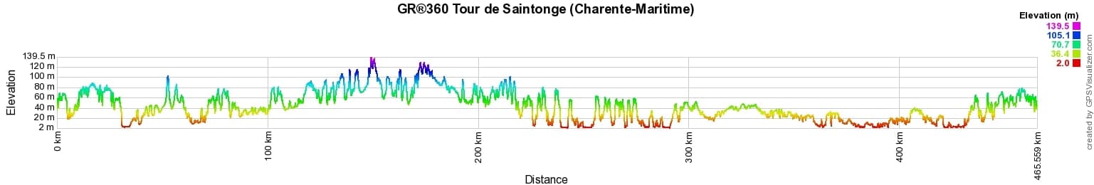 GR360 Hiking around Saintonge former province (Charente-Maritime) 2