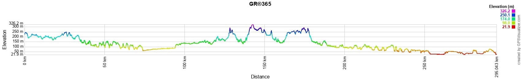 GR365 Randonnée de La Chapelle-Janson (Ille-et-Vilaine) à Durtal (Maine-et-Loire) 2