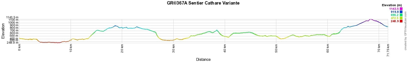 GR®367A Sentier Cathare 2