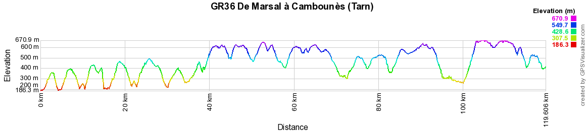GR36 Randonnée de Marsal à Cambounès (Tarn) 2