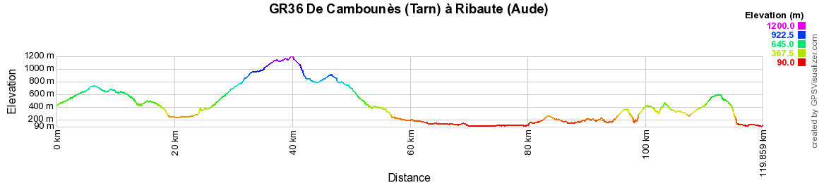 GR36 Randonnée de Cambounès (Tarn) à Ribaute (Aude) 2