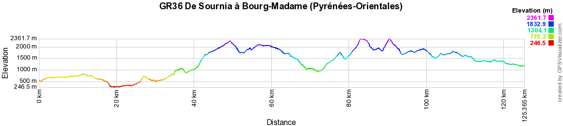GR36 Randonnée de Sournia à Bourg-Madame (Pyrénées-Orientales) 2