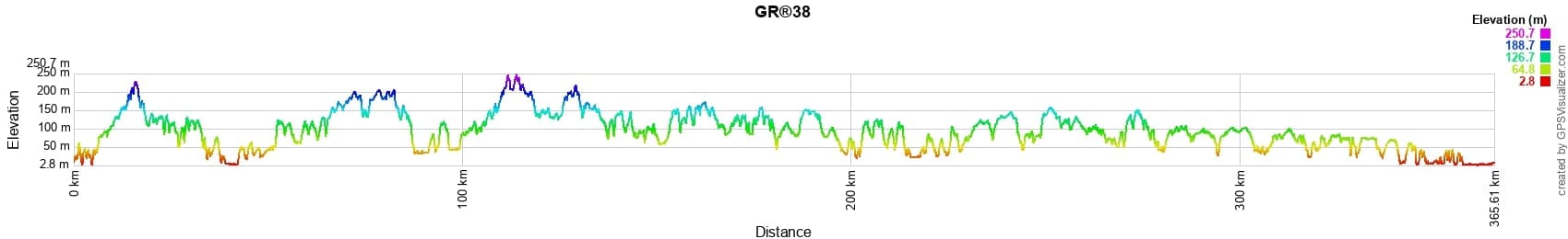 GR38 Walking from Douarnenez (Finistere) to Redon (Ille-et-Vilaine) 2