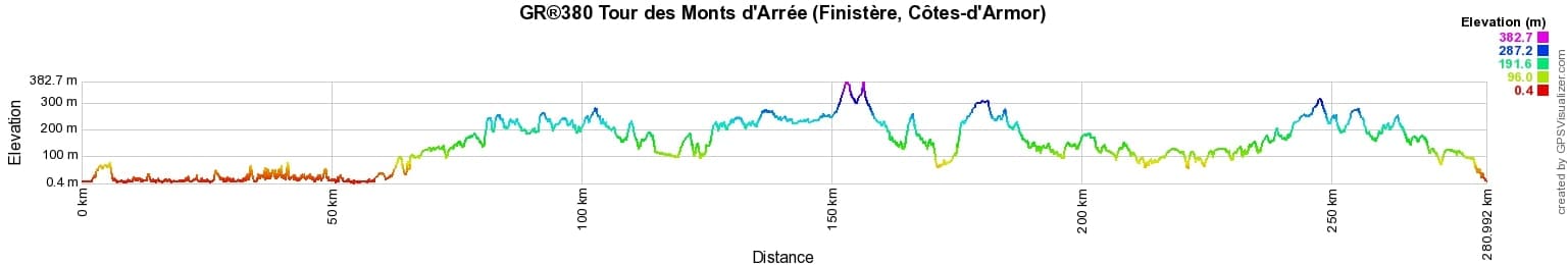 GR380 Randonnée autour des Monts d'Arrée (Finistère, Côtes-d'Armor) 2