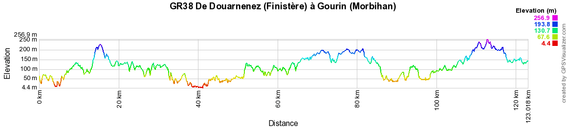 GR38 Randonnée de Douarnenez (Finistère) à Gourin (Morbihan) 2
