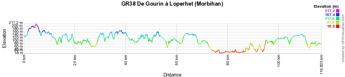 GR38 Randonnée de Gourin à Loperhet (Morbihan) 2