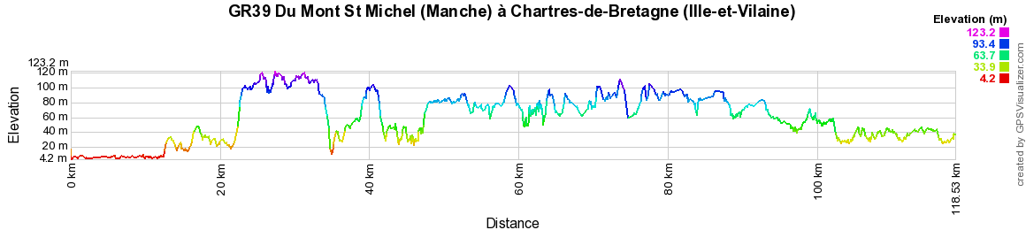GR39 Randonnée du Mont St Michel (Manche) à Chartres-de-Bretagne (Ille-et-Vilaine) 2