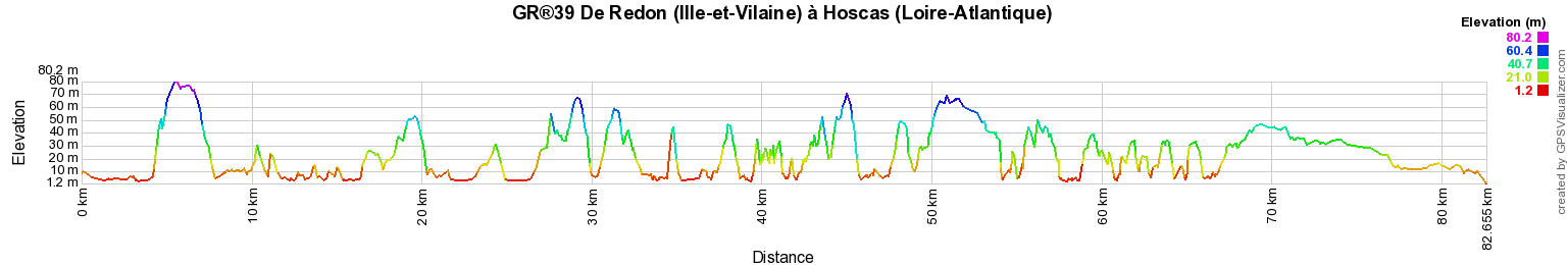 GR39 Randonnée de Redon (Ille-et-Vilaine) à Hoscas (Loire-Atlantique) 2