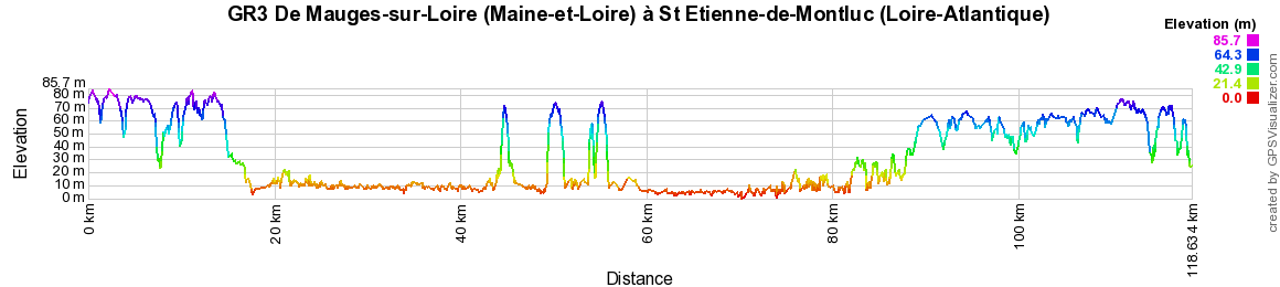 GR3 Randonnée de Mauges-sur-Loire (Maine-et-Loire) à St Etienne-de-Montluc (Loire-Atlantique) 2