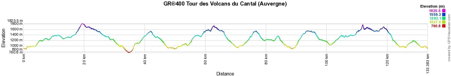 GR400 Randonnée autour des Volcans du Cantal 2