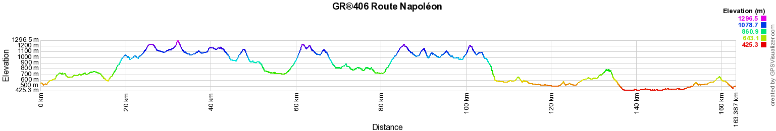 GR406 Randonnée sur le Route Napoléon 2
