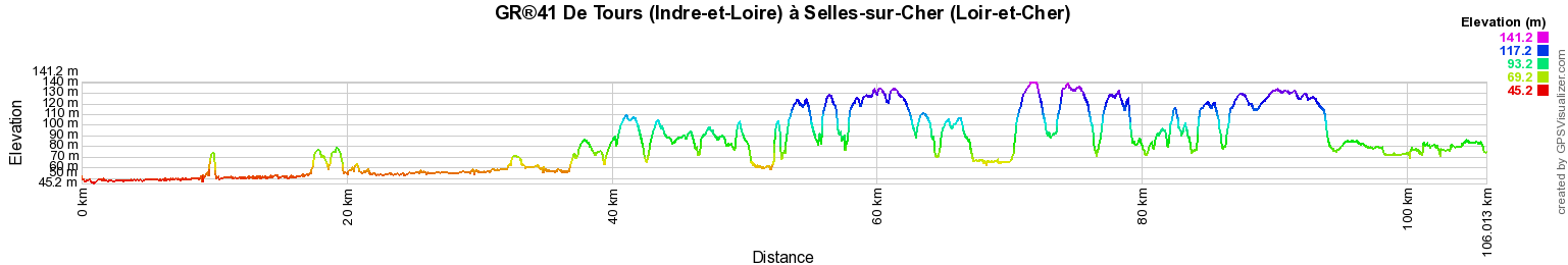 GR41 Randonnée de Tours (Indre-et-Loire) à Selles-sur-Cher (Loir-et-Cher) 2