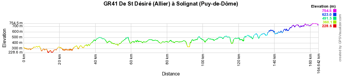 GR41 Randonnée de St Désiré (Allier) à Solignat (Puy-de-Dôme) 2