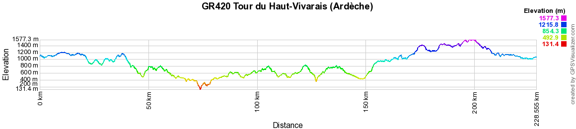 GR420 Randonnée sur le Tour du Haut-Vivarais (Ardèche) 2