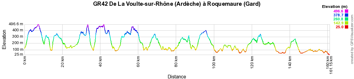 GR42 Randonnée de La Voulte-sur-Rhône (Ardèche) à Roquemaure (Gard) 2