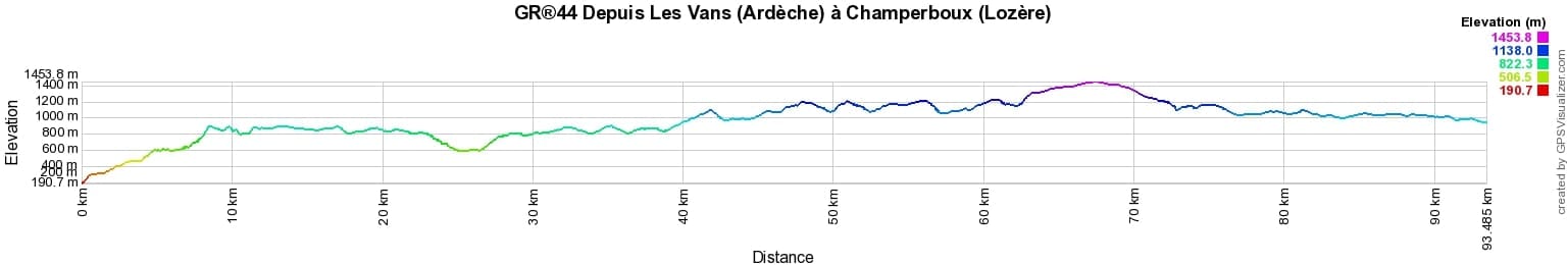 GR44 Hiking from Les Vans (Ardeche) to Champerboux (Lozere) 2
