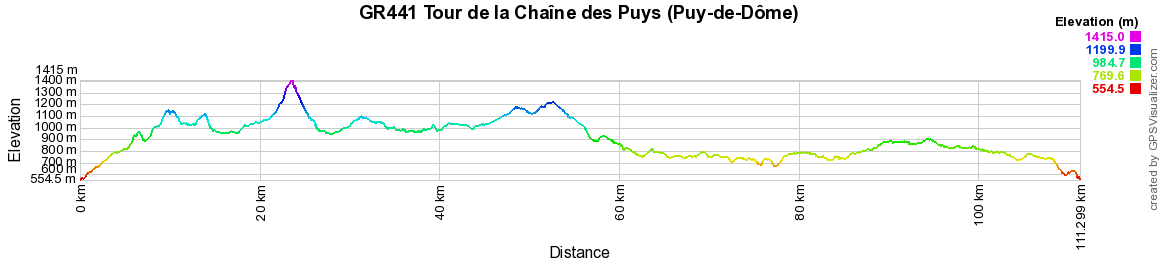 GR441 Randonnée autour de la Chaîne des Puys (Puy-de-Dôme) 2