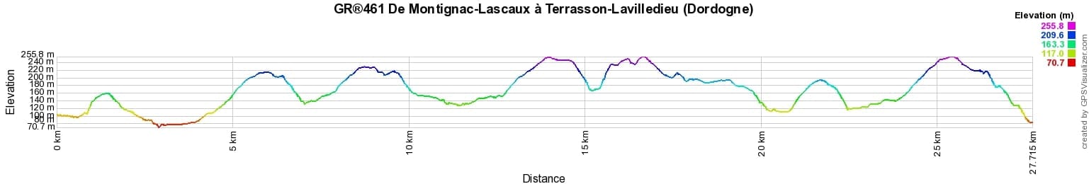 GR461 Hiking from Montignac-Lascaux to Terrasson-Lavilledieu (Dordogne) 2