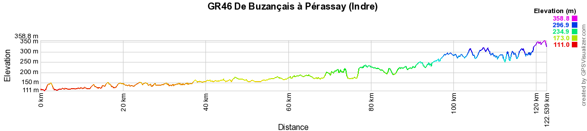 2 GR®46 Randonnée de Buzançais à Pérassay (Indre)