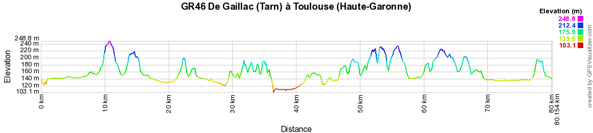 2 GR®46 Randonnée de Gaillac (Tarn) à Toulouse (Haute-Garonne)
