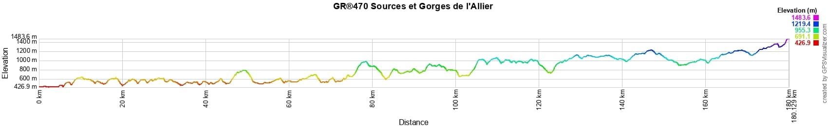 GR®470 Allier River Springs and Gorges (Haute-Loire, Lozere) 2