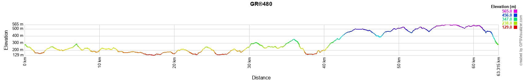 GR480 Hiking from Turenne to Cere Gorges (Correze) 2