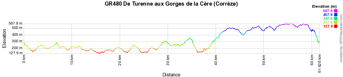 GR480 Randonnée de Turenne aux Gorges de la Cère (Corrèze) 2