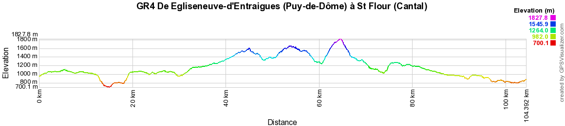 GR4 Randonnée de Egliseneuve-d'Entraigues (Puy-de-Dôme) à St Flour (Cantal) 2