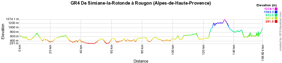 GR4 Randonnée de Simiane-la-Rotonde à Rougon (Alpes-de-Haute-Provence) 2