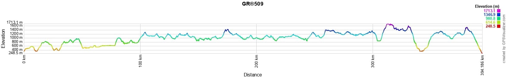 GR509 Randonnée sur la Grande Traversée du Jura (GTJ) 2